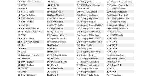 cogeco 30 basic channels.